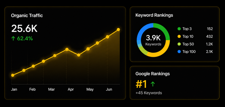 Organic Traffic