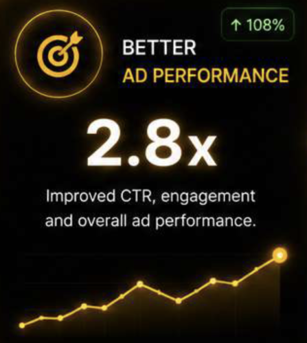 Better Ad Performance