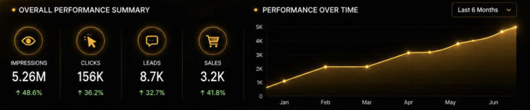 Performance Metrics