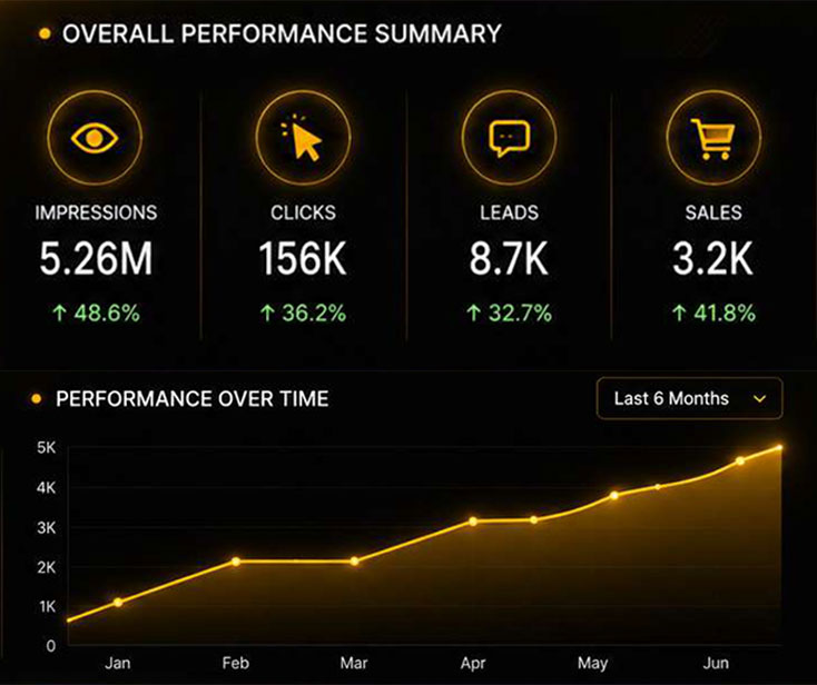 Performance Metrics